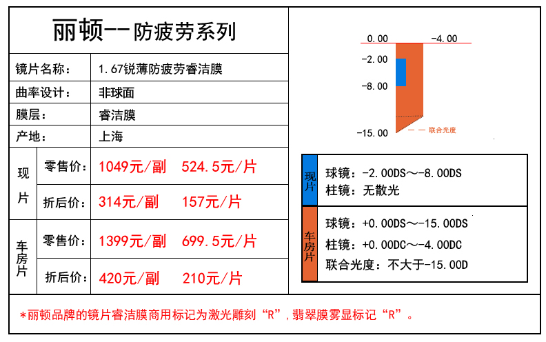 Thượng Hải Weixing Lidun Ruishen 1.67 Chống mệt mỏi đôi chống Rui Jie phim cận thị kính