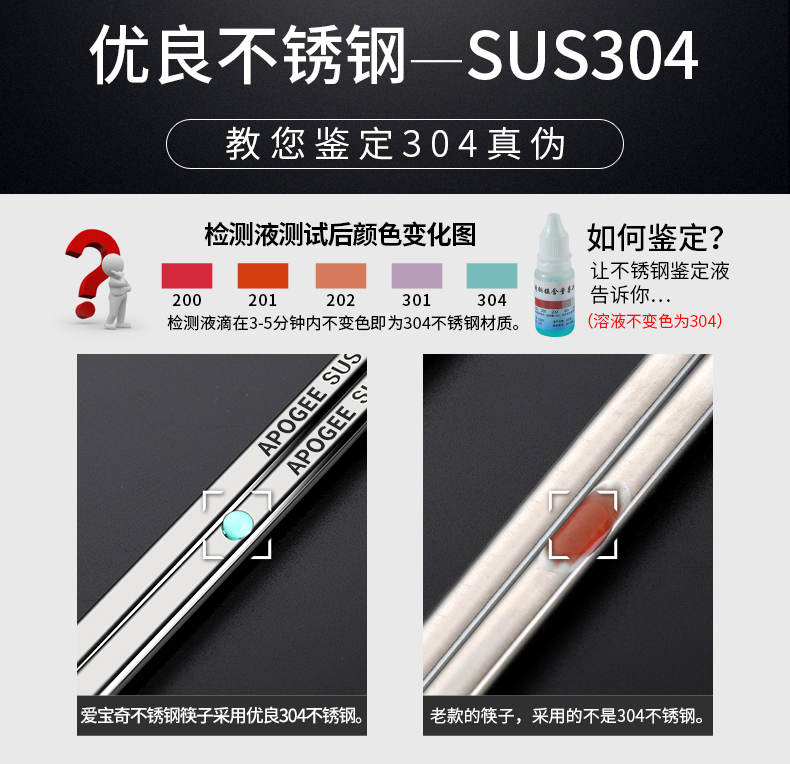304不锈钢筷子 12生肖款 激光防滑 12双 图4