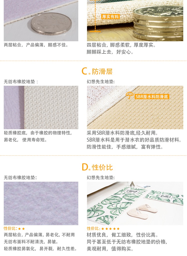 Thảm cửa Bắc Âu nhà cửa thảm phòng tắm nhà tắm phòng tắm chống trượt pad dài phòng ngủ nhà bếp mat - Thảm sàn xốp lót sàn cho bé