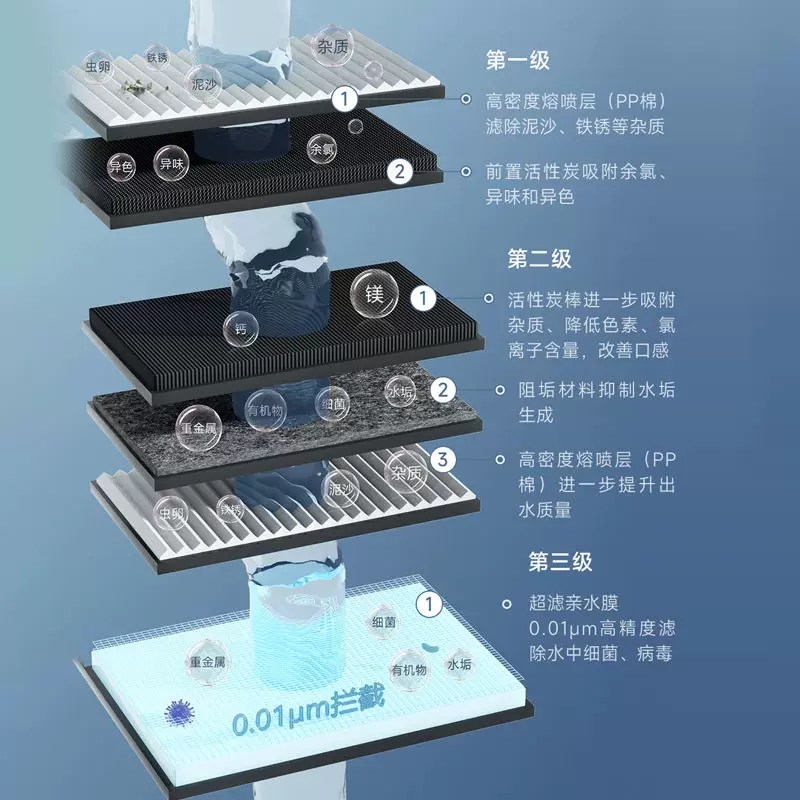 Вода purifier Emi для прямого питья домашняя кухня фронтальная фильтрация умная кухня супер фильтр очистки водоочиститель