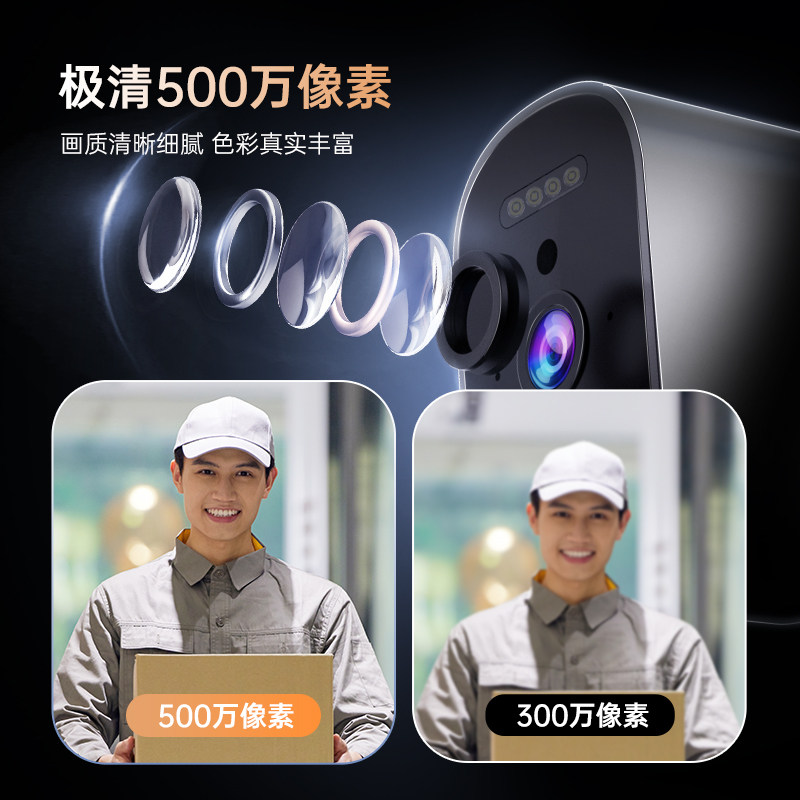 Qiaoan Camera for Doorway, Plug-Free, Wireless, Solar-Powered Surveillance for Home, Remote, No Network Required, Indoor and Outdoor, High-Definition