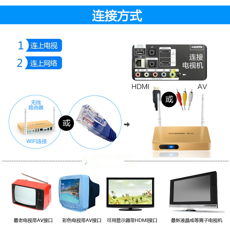 kích wifi HYUNDAI / C8 hiện đại mạng thông minh HD máy nghe nhạc set-top hộp vỏ kim loại Bộ nhớ 8G may chieu epson