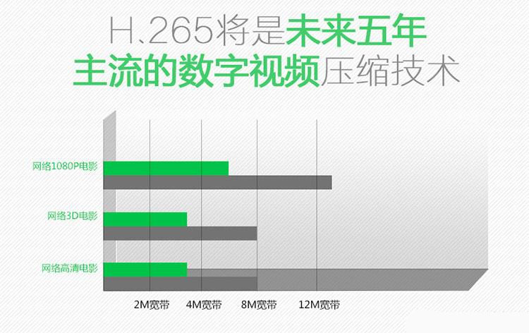 cục phát wifi xiaomi HYUNDAI / TVB6III hiện đại, mạng set-top không dây GPU tám lõi độ nét cao