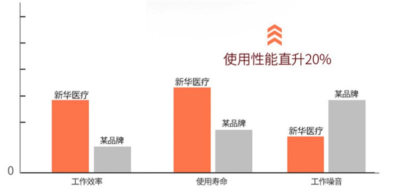 Bộ lọc không khí y tế shinva y tế shinva KJFFC300350650KJ300FKJ350FKJ650F máy lọc không khí vsmart 45ld6600