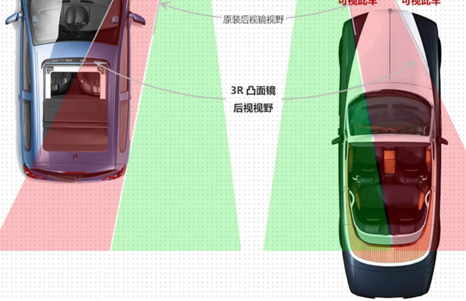 Bus, Public Bus, New Mirror, Curved Convex Mirror, Auxiliary No Blind Spot, Large Field of View Rearview Mirror, Small Round Mirror Glass