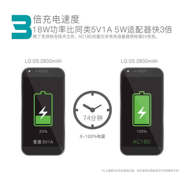 chargeur ROMOSS - Ref 1301510 Image 8