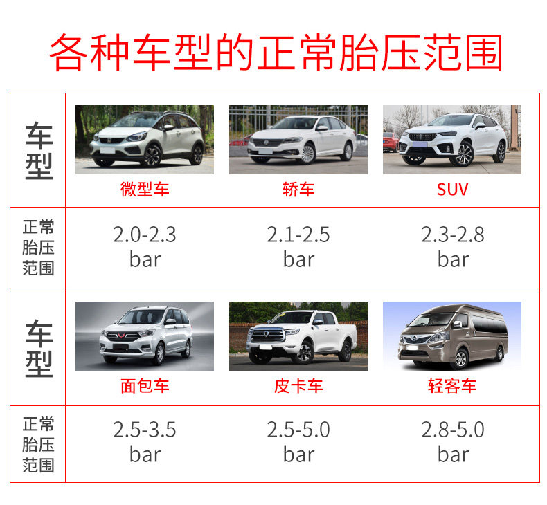 Barometer high precision tire pressure gauge with inflatable head car tire pressure monitor digital display air gun air nozzle