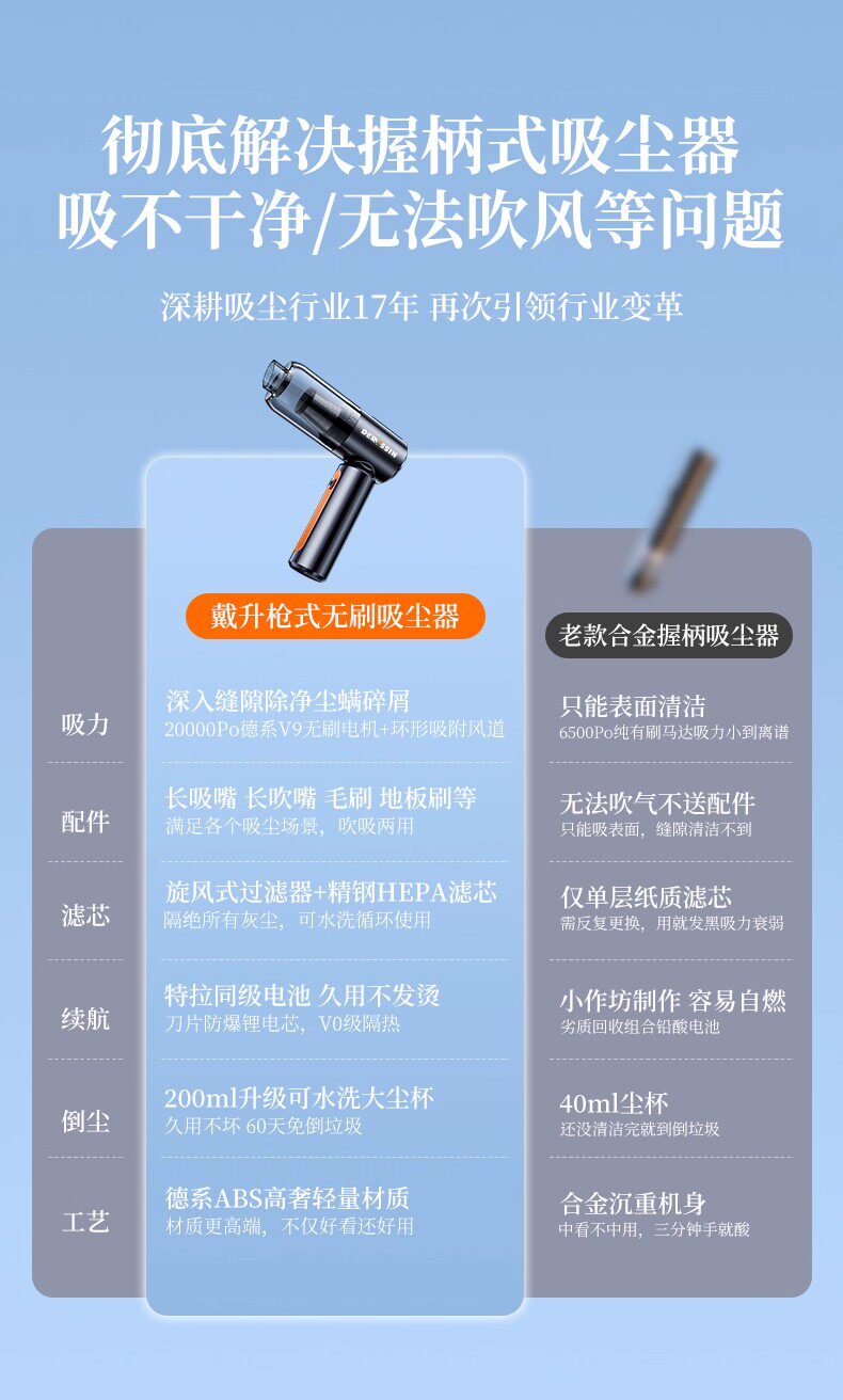 Car Vacuum Cleaner with Strong Suction Power, Wireless, Small, Handheld, Dual-Use for Car and Home, High Power