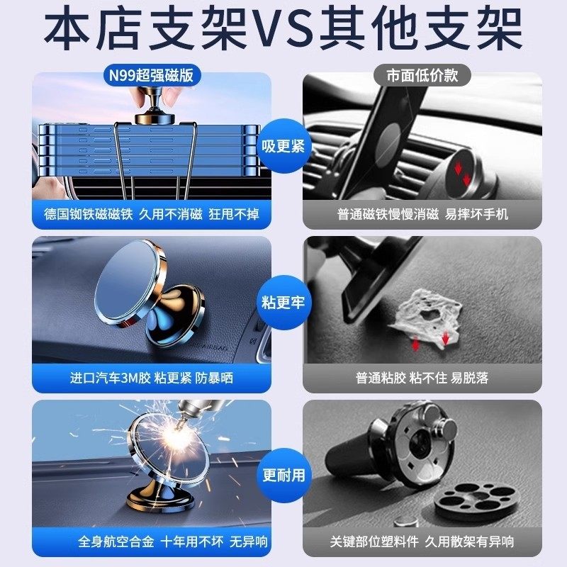 Car Phone Holder, Magnetic Type, 2025 New Model, Dashboard Suction Cup Type, Strong Magnetic Force, Dedicated for Navigation