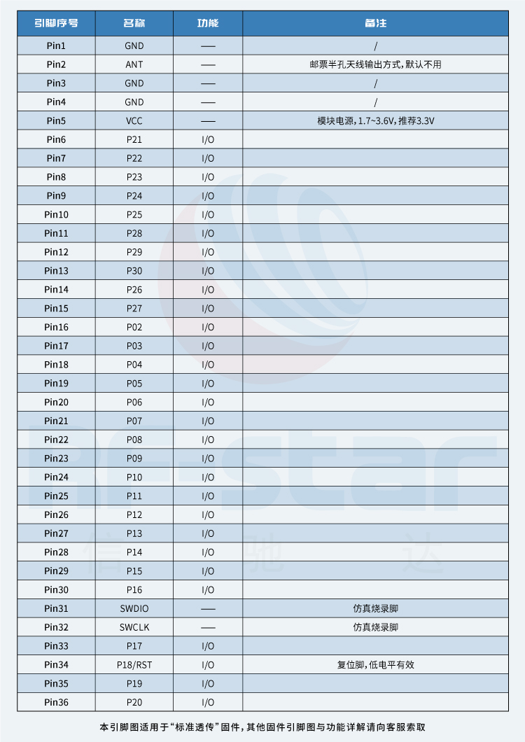 无线通信方案厂商