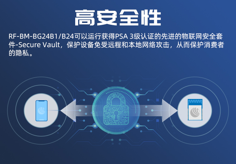 無(wú)線通信方案廠商