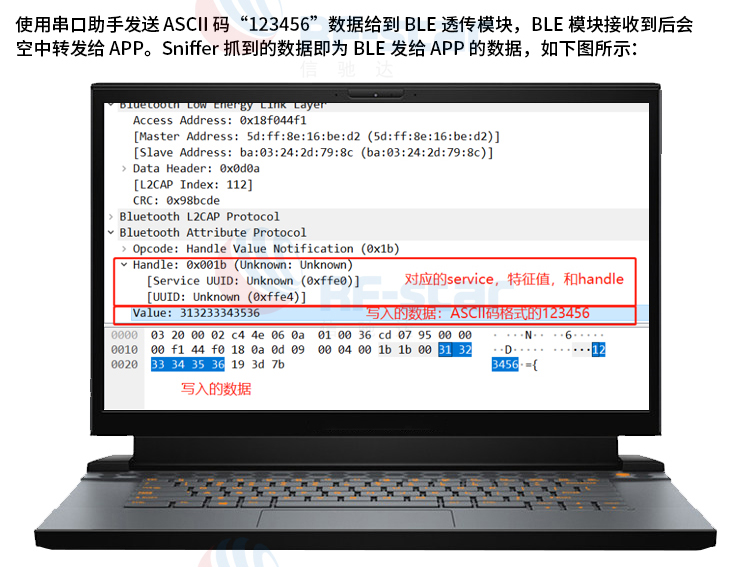 无线通信方案厂商