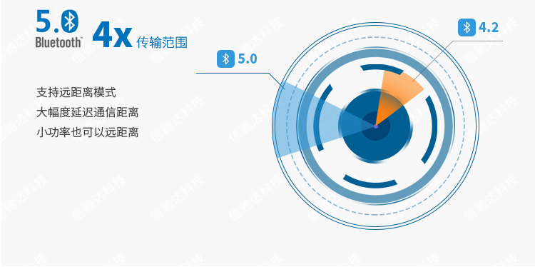一站式物联网公司 一站式物联网公司