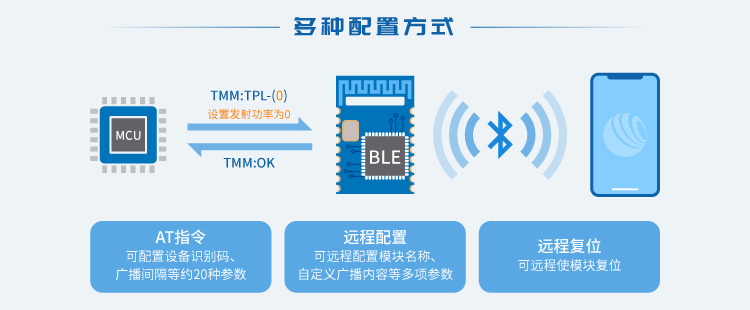 无线通信方案厂商