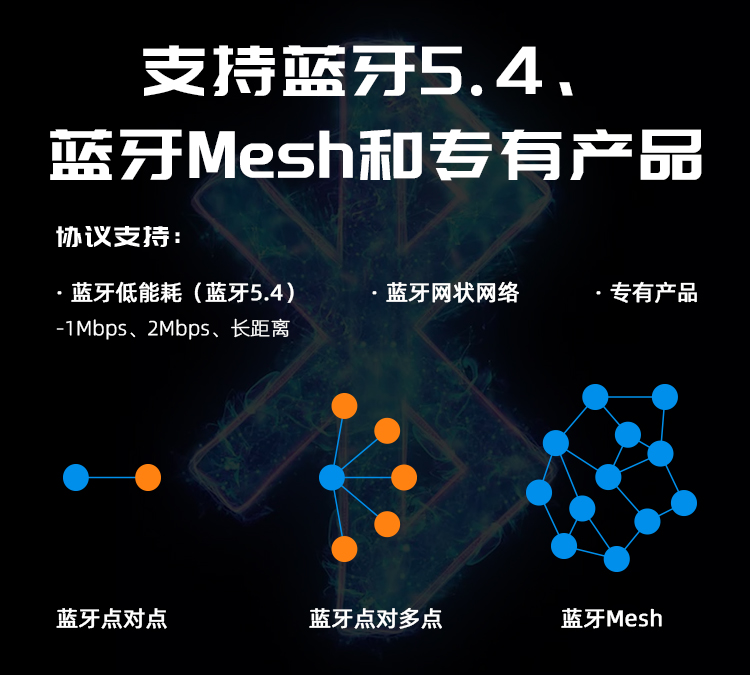無(wú)線通信方案廠商