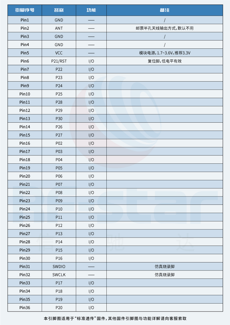 无线通信方案厂商