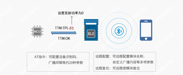 一站式物联网公司 一站式物联网公司