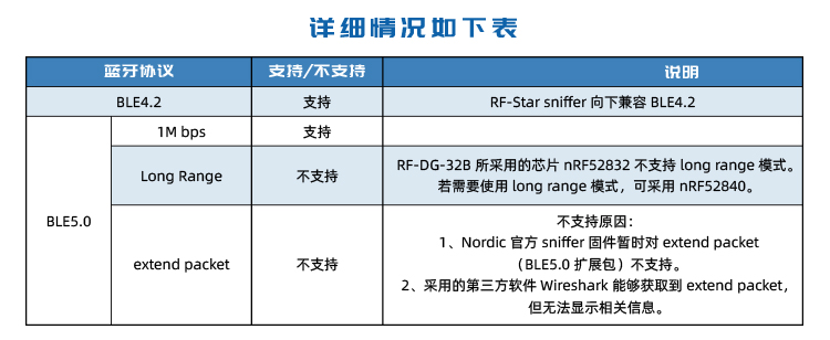 无线通信方案厂商