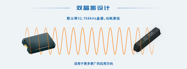 無線通信方案廠商
