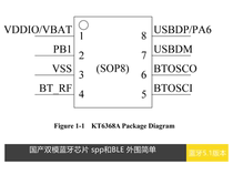 KT6368A Директива двухрежимного BLESPP Jarie SOP8AT с двумя режимными модулями Bluetooth-микросхема