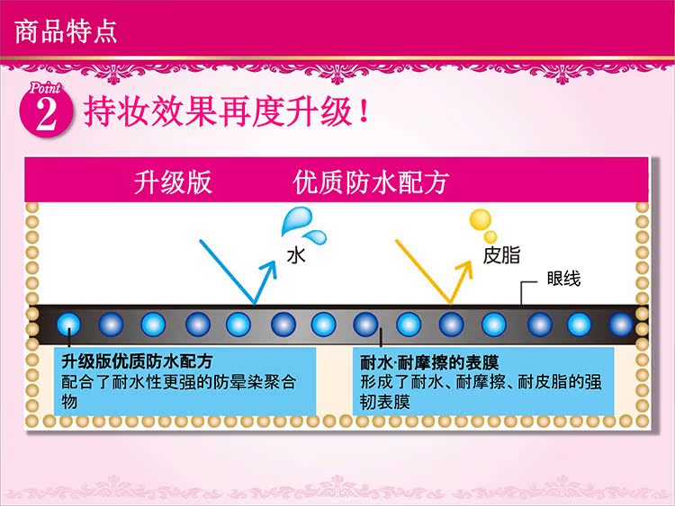 Seven Brothers Kiss Me Dream Eyeliner Very Fine Bút kẻ mắt Không thấm nước Không tẩy trắng Bút kẻ mắt dạng lỏng - Bút kẻ mắt kẻ eyeliner cho mắt 2 mí