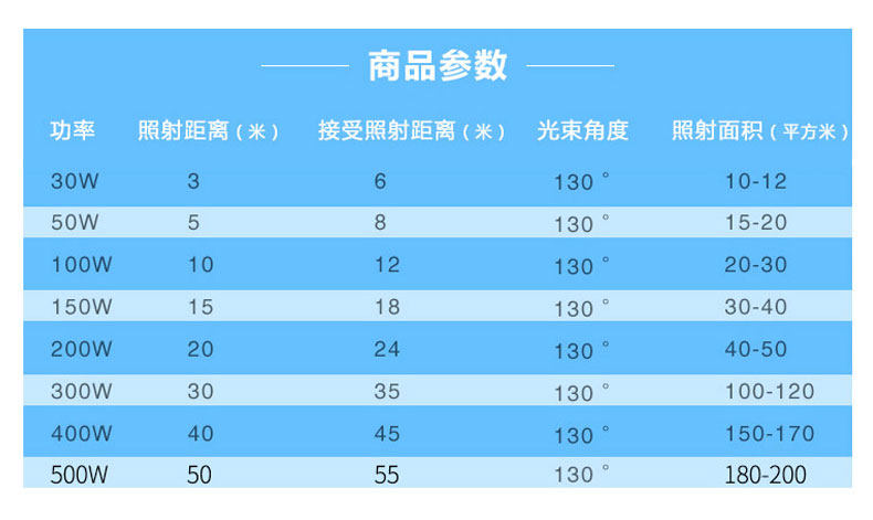 led投光灯室外灯照明庭院工厂房泛光灯射灯户外灯防水100w广告灯 led投光灯室外灯照明庭院工厂房泛光灯射灯户外灯防水100w广告灯