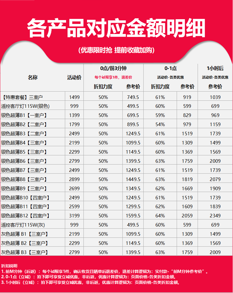 飞利浦 LED吸顶灯 客厅卧室灯具套餐 图1