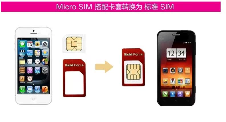 Adaptateur pour cartes SIM - Ref 310854 Image 20