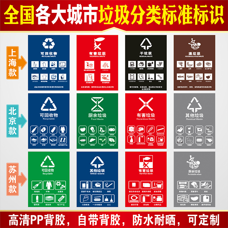 Garbage Sorting Logo Stickers Trash Cans Logo Stickers Recyclable Harmful Kitchen Waste Other Trash Mark Jinan Beijing Shanghai Hangzhou Shenzhen Suzhou Garbage Classification Advocacy Slogan Wall Stickers