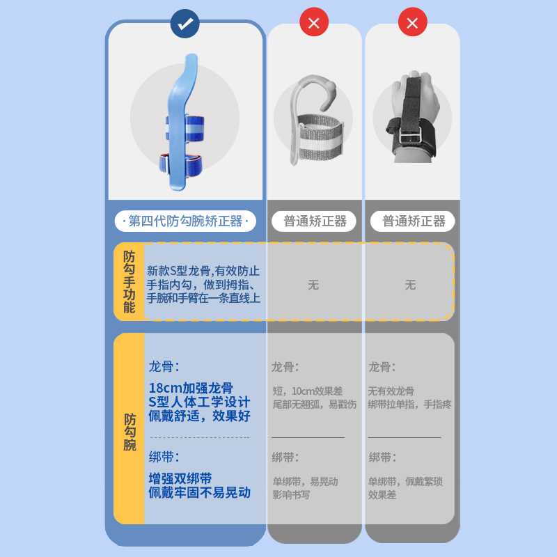第四代握笔矫正器:为孩子书写注入健康支撑