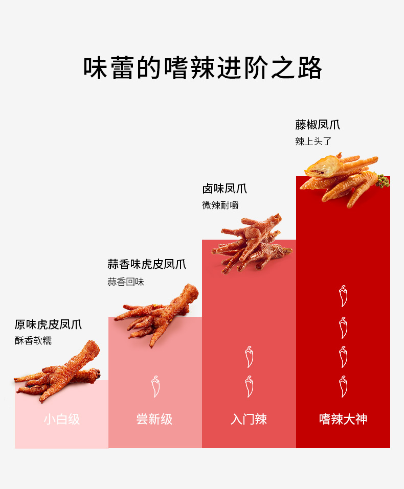 来伊份 虎皮鸡爪 250g*2袋 约12-16小包 图1