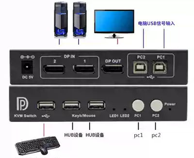 DisplayPort switcher 2 in 1 out 2 port DP KVM switcher 2 cut 1 two cut one 4K60Hz