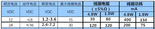 rơ le nhiệt schneider Năng lượng điện mới xe điện cao -giá điện áp DC Rơle 12V công suất dài hạn 150A110V DC Contactor relay nhiệt ls