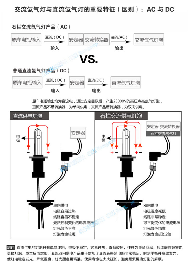 Đá của phụ nữ xe tay ga Xenon ánh sáng 55W nhanh chóng bắt đầu siêu sáng sửa đổi đèn pha của người đàn ông xenon ánh sáng thiết lập 12v đèn xe wave alpha