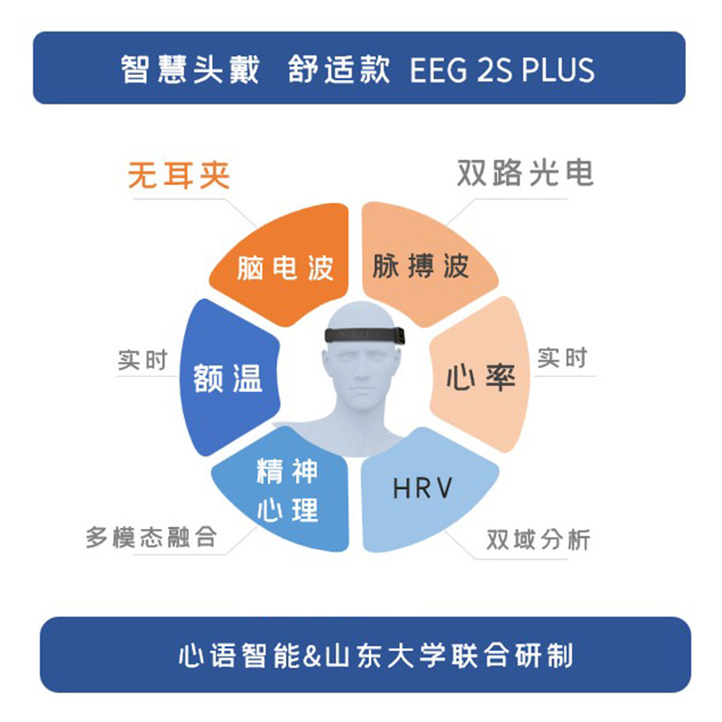 脑电头戴-脑电-血氧-脉搏-体温-心率-HRV心理检测音乐放松反馈仪