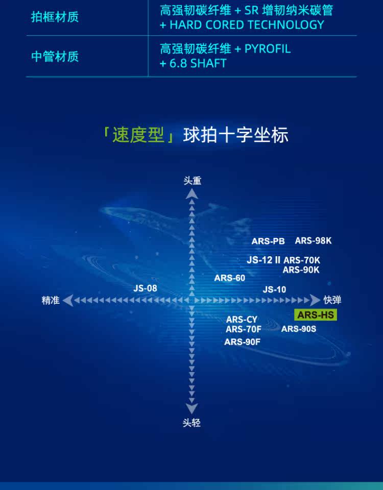 ракетка для бадминтона 正品胜利羽毛球拍威克多速度型羽拍ars100x神速悬浮手柄hs超音速