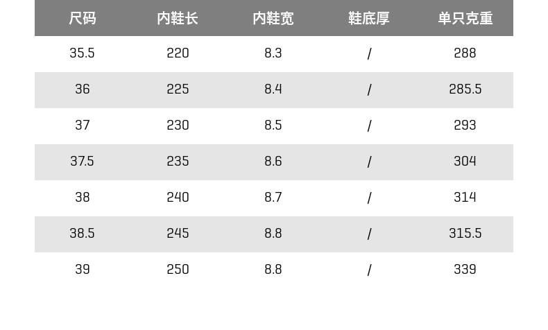 彪马 女子跑步缓震训练鞋 图7