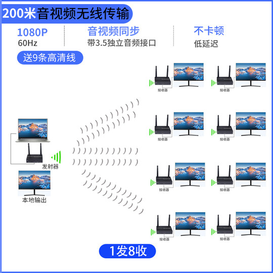 HDMI Wireless Transmitter Mobile Screen Mirroring Device Computer Connection to Tv Projector Screen Mirroring Device Point-To-Point 5g