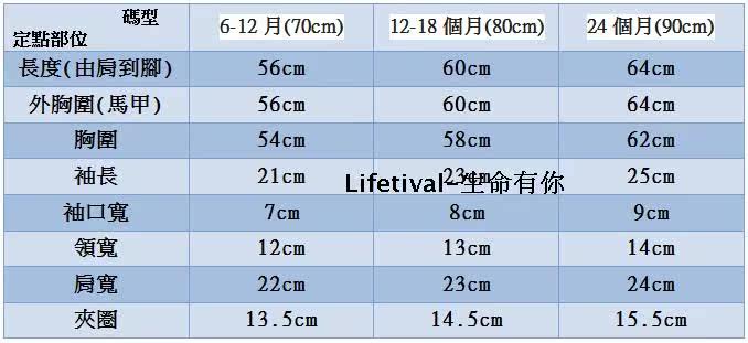 Coffret cadeau pour nouveau-né - vêtements LIFETIVAL - Ref 1953160 Image 32
