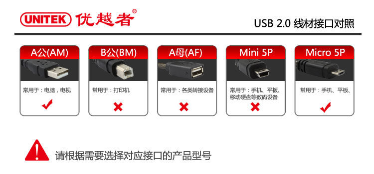 Câble extension USB - Ref 442252 Image 19