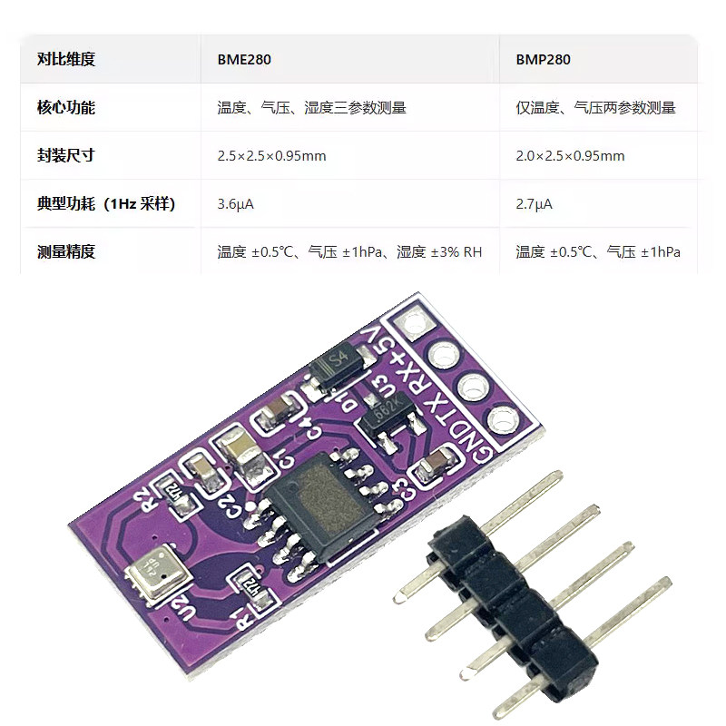 Industrial-Grade Bme280/Bmp280 Temperature, Humidity, and Atmospheric Pressure Sensor Module Ttl Serial Port for Collecting Temperature and Humidity Data