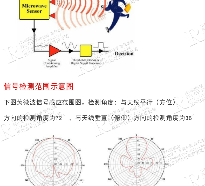 Mô-đun cảm ứng radar vi sóng HB100 máy dò thông minh không dây cảm biến 10.525GHz