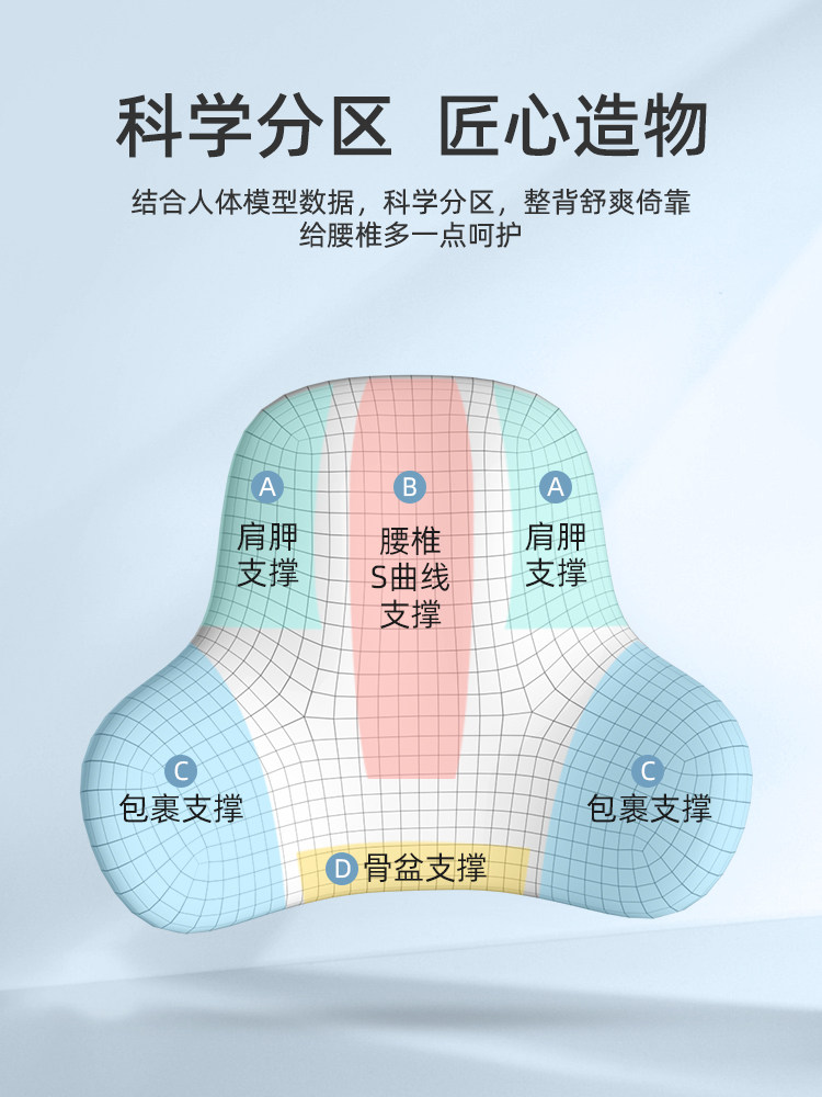 Joe's Cushion Office Lumbar Support Cushion for Long Sitting, Waist Protection Artifact, Maternity Lumbar Cushion, Memory Foam Chair Back Cushion