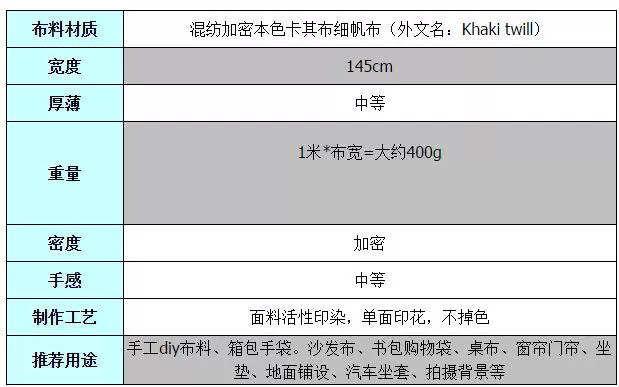 Phim hoạt hình vải in phạt góc góc sinh học đối tác thủ công tự làm túi vải rèm khăn trải bàn - Vải vải tự làm