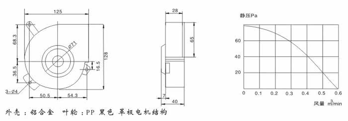Ventilateur USB - Ref 399964 Image 4