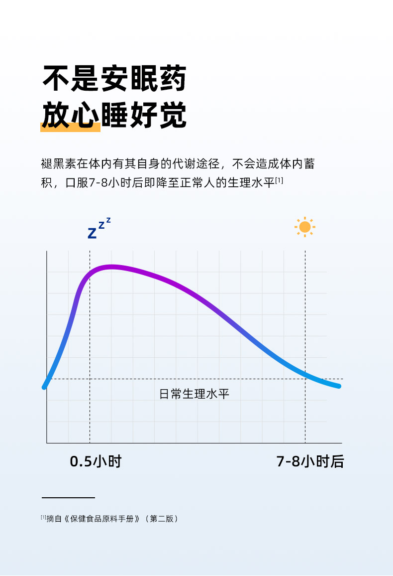 黄金搭档兄弟品牌！禾博士褪黑素30片