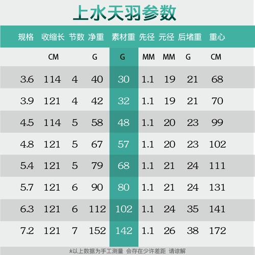 Shangshui Yuyuan Shangshui Tianyu Рыбалка рука рука углерод Ультра -светлый супер -хард супер мелкий 28 карп