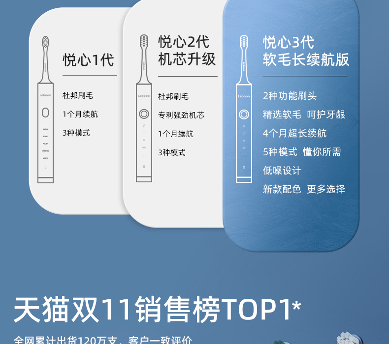 力博得 声波电动牙刷 5档调节+感应充电 图4