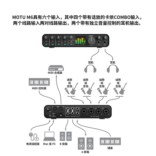 Motou Motu M6 Профессиональная внешняя записи, аранжировка гибридного аудио -интерфейса USB Звуковая запись звуковой карты Новый список