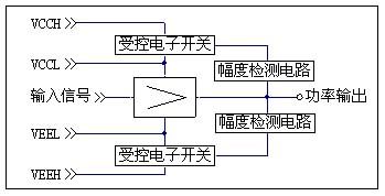 【原创】G类放大器的基本原理及其应用 【原创】G类放大器的基本原理及其应用